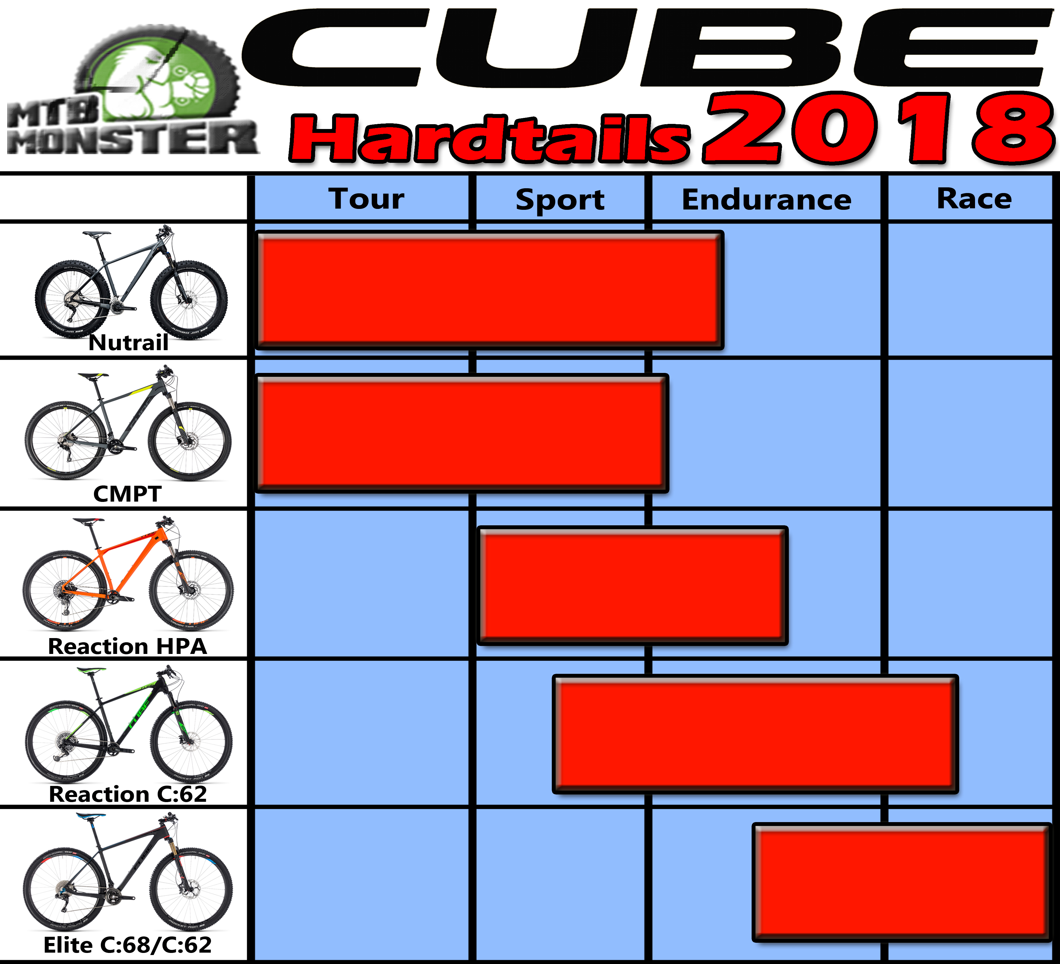 cube hardtails 2021