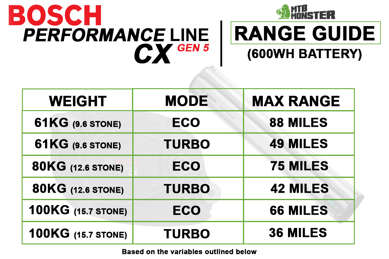 bosch-cx-gen-5-600wh-range-guide.png