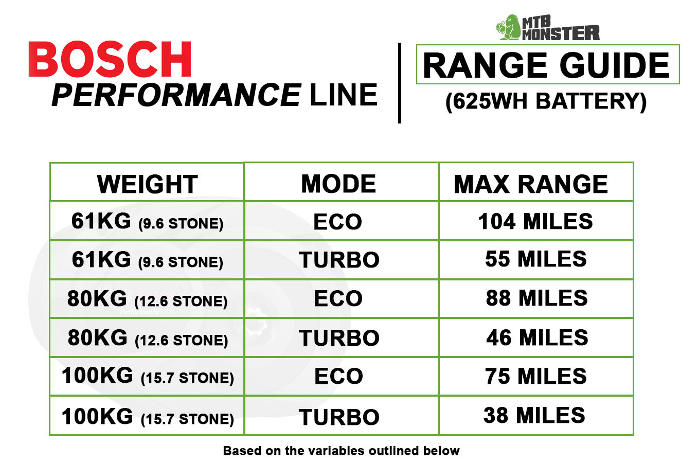 Cube reaction size guide on sale