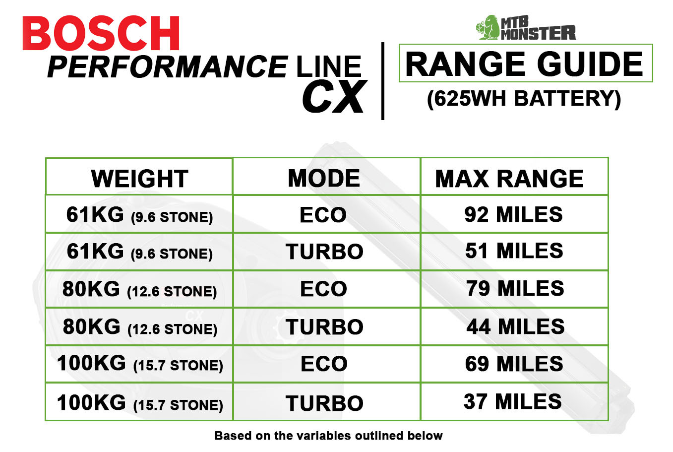 bosch-performance-line-cx-625wh-range-guide-.jpg