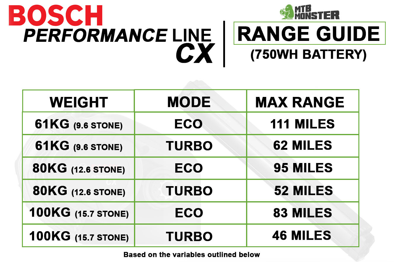 bosch-performance-line-cx-750wh-battery-range-guide.jpg