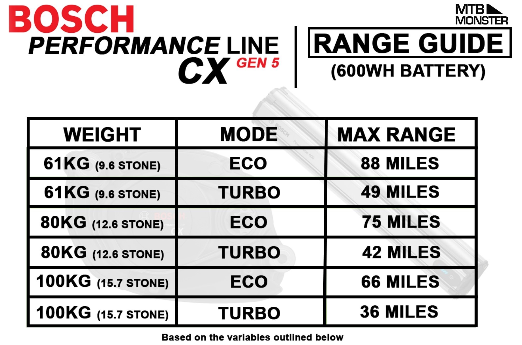 bosch-cx-gen-5-600wh-range-guide.png