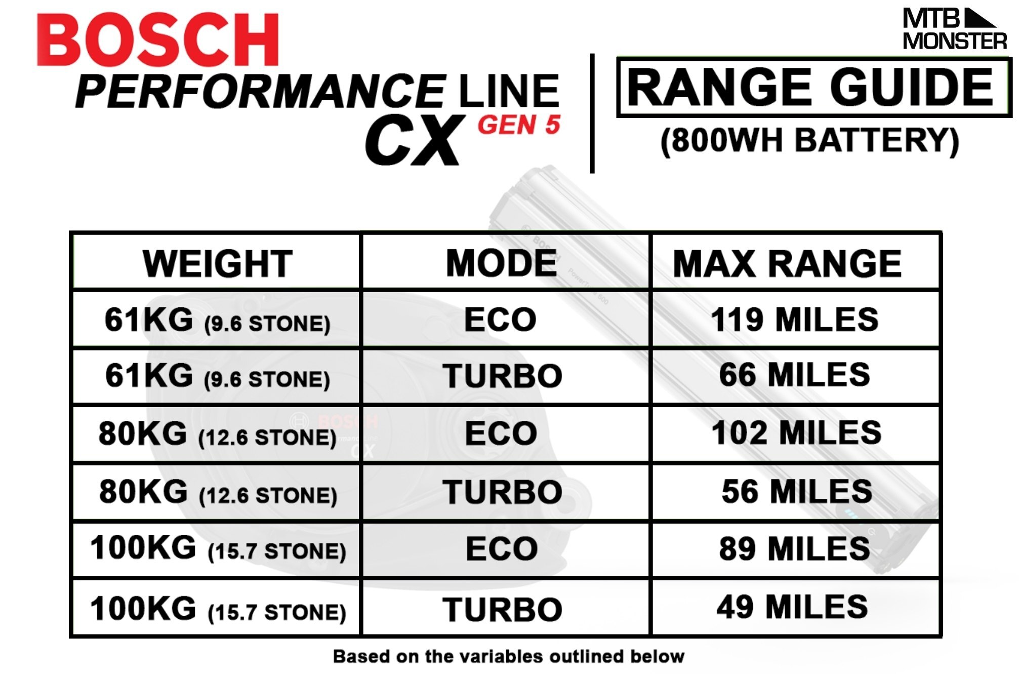 bosch-cx-gen-5-800-wh-range-guide.png