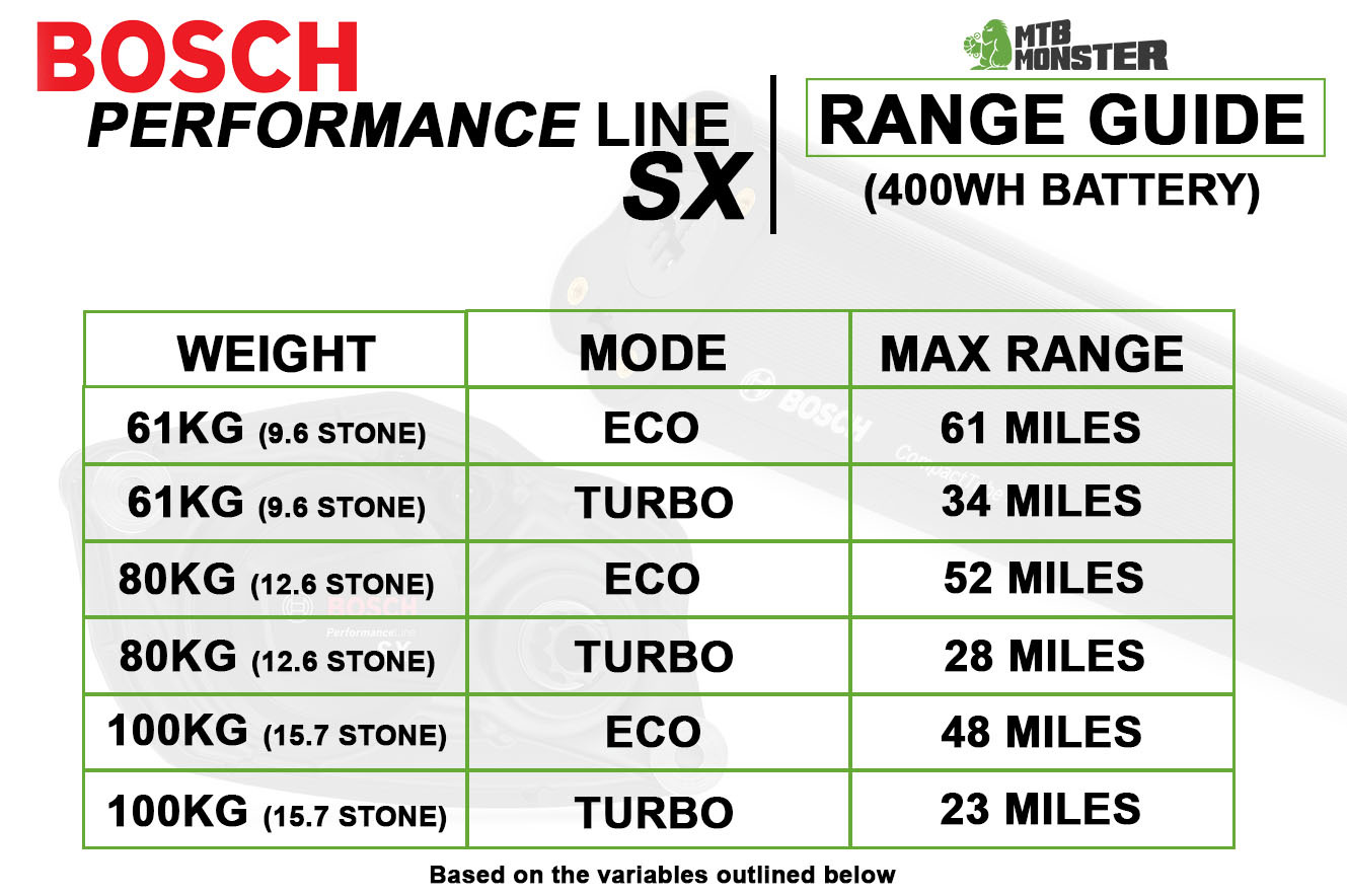 bosch-performance-line-sx-400wh-range-guide.jpg