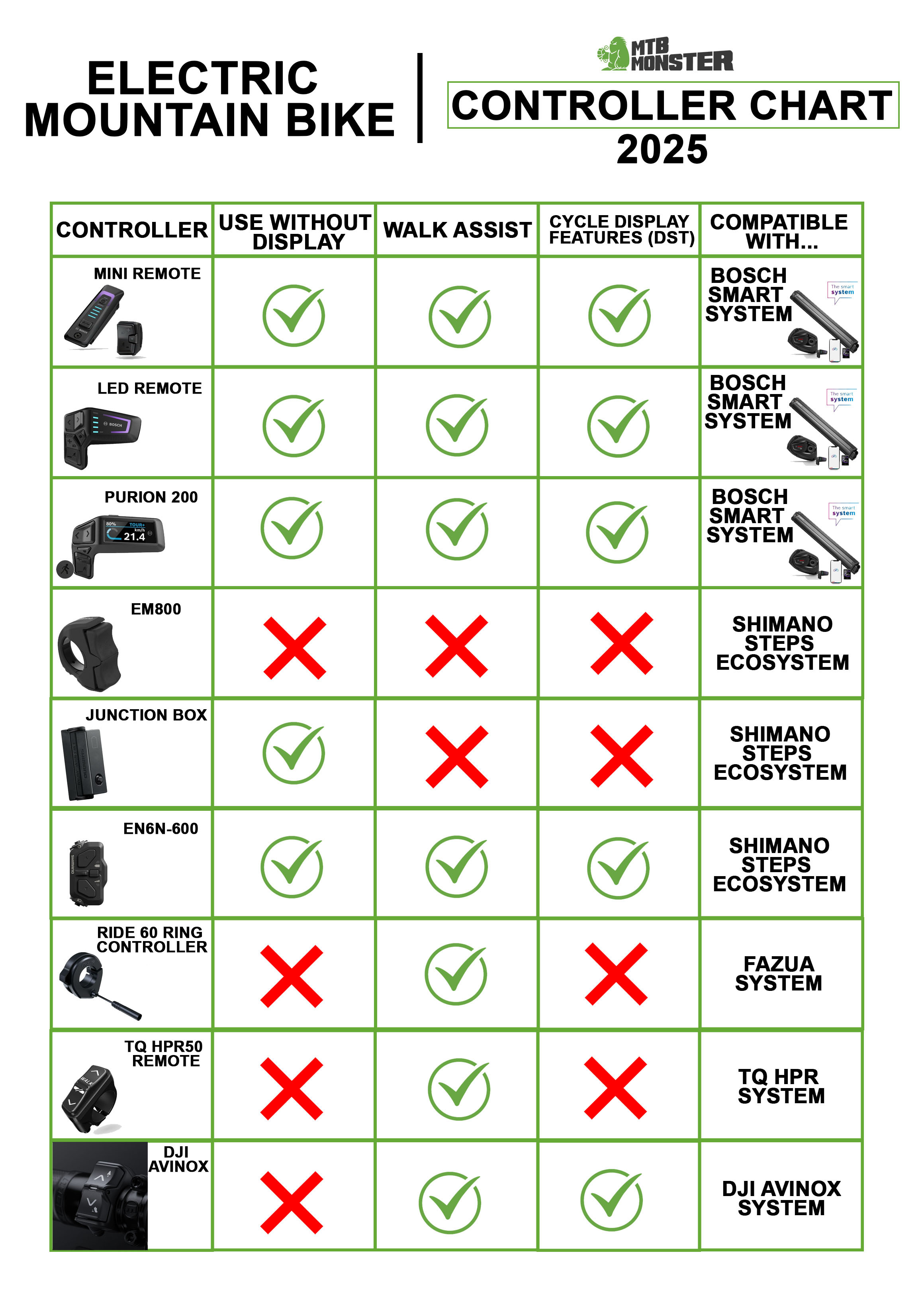 Electric mountain bike controller-chart