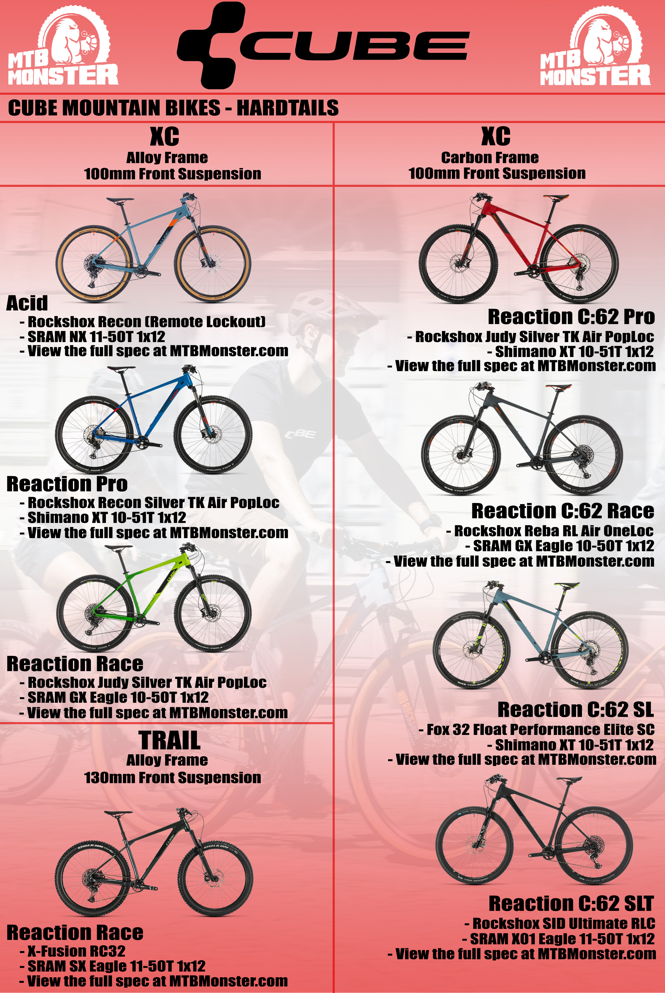 cube bike size guide 2020