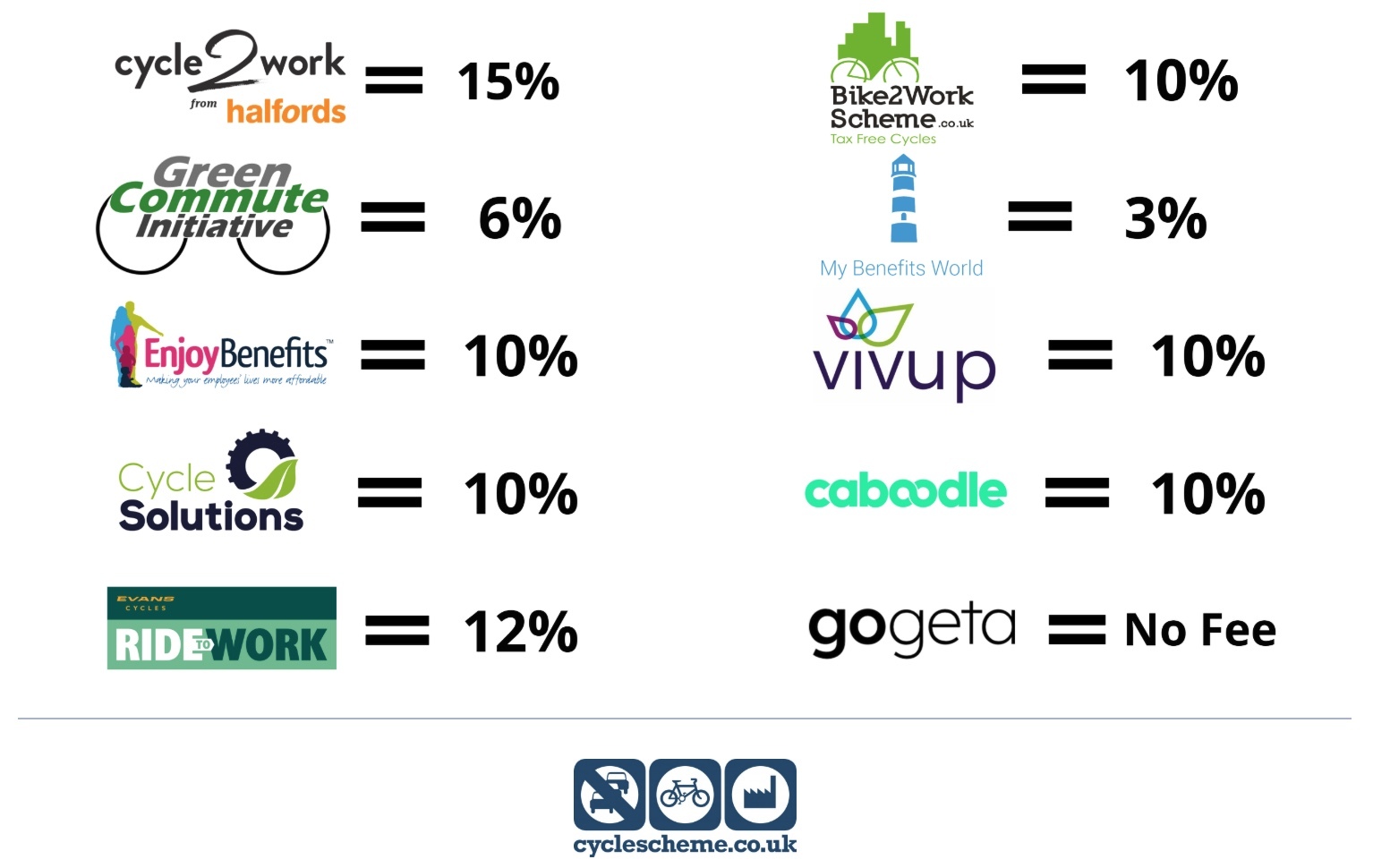 cycle2work providers cycle2work providers