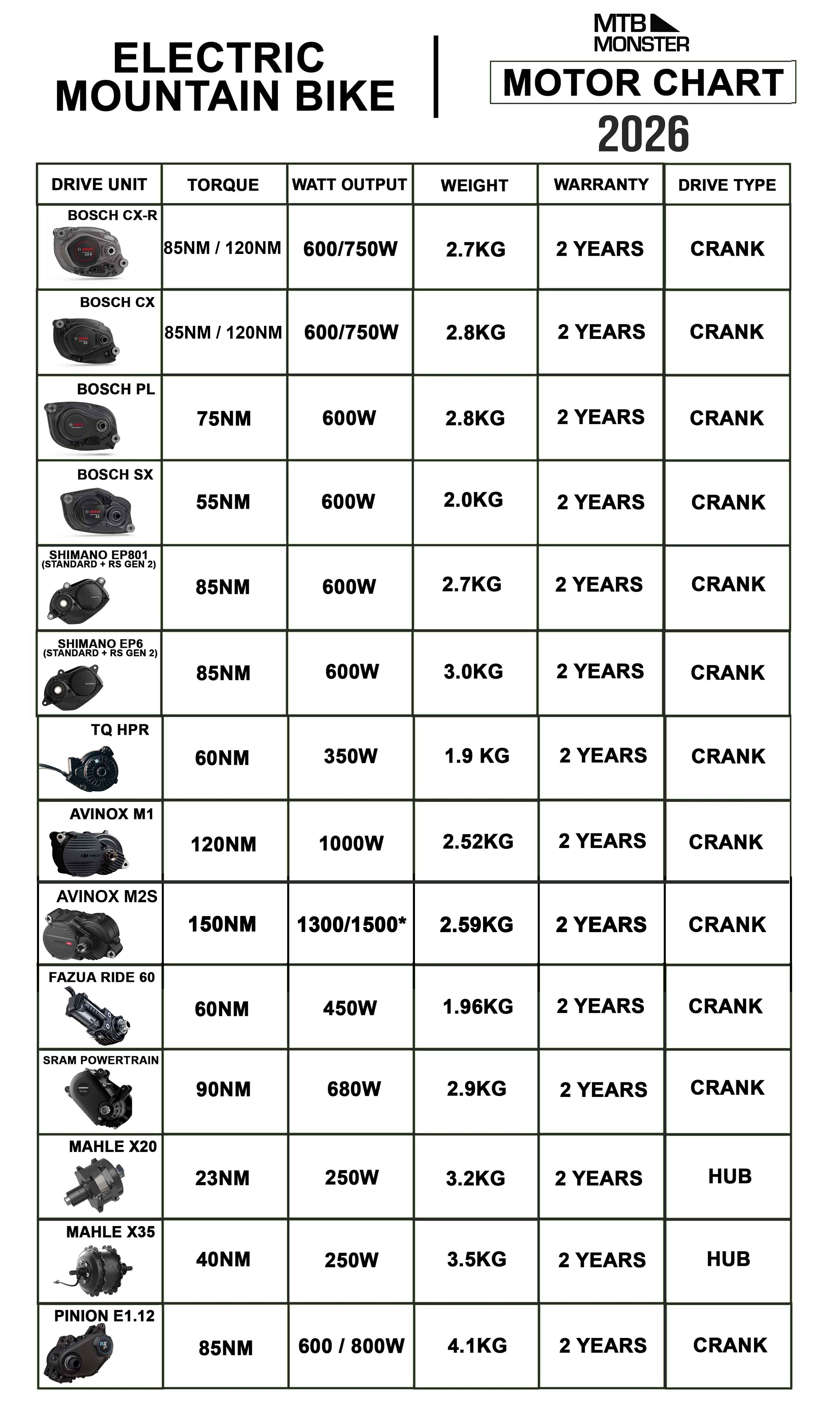 EMTB motor Chart 2026