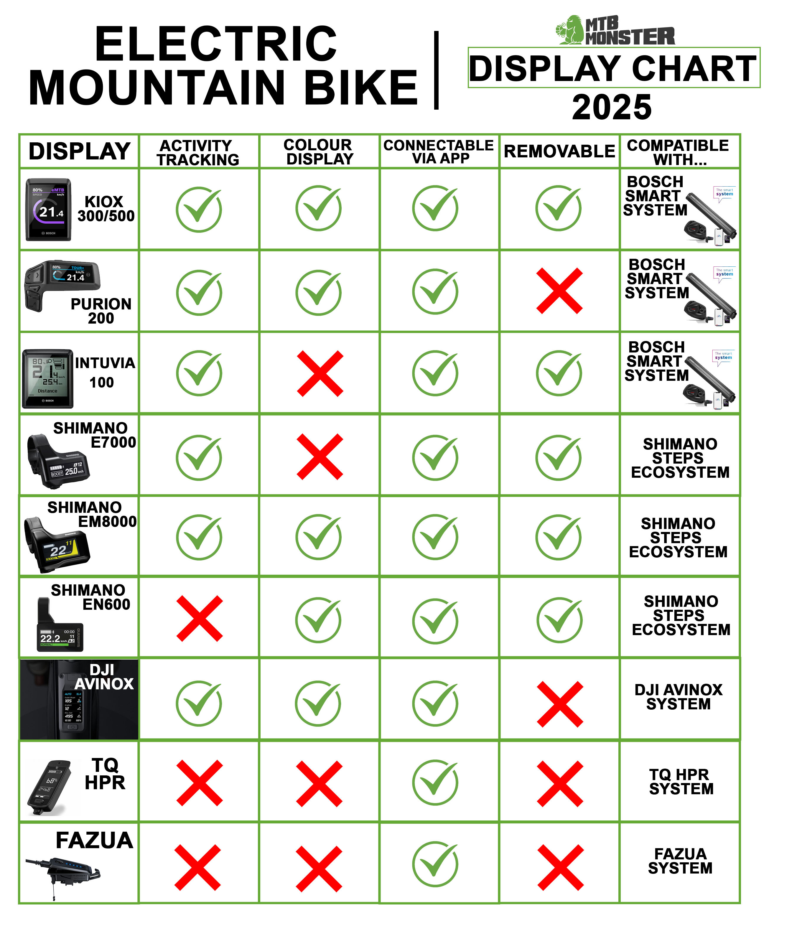 electric-mountian-bike-display-chart