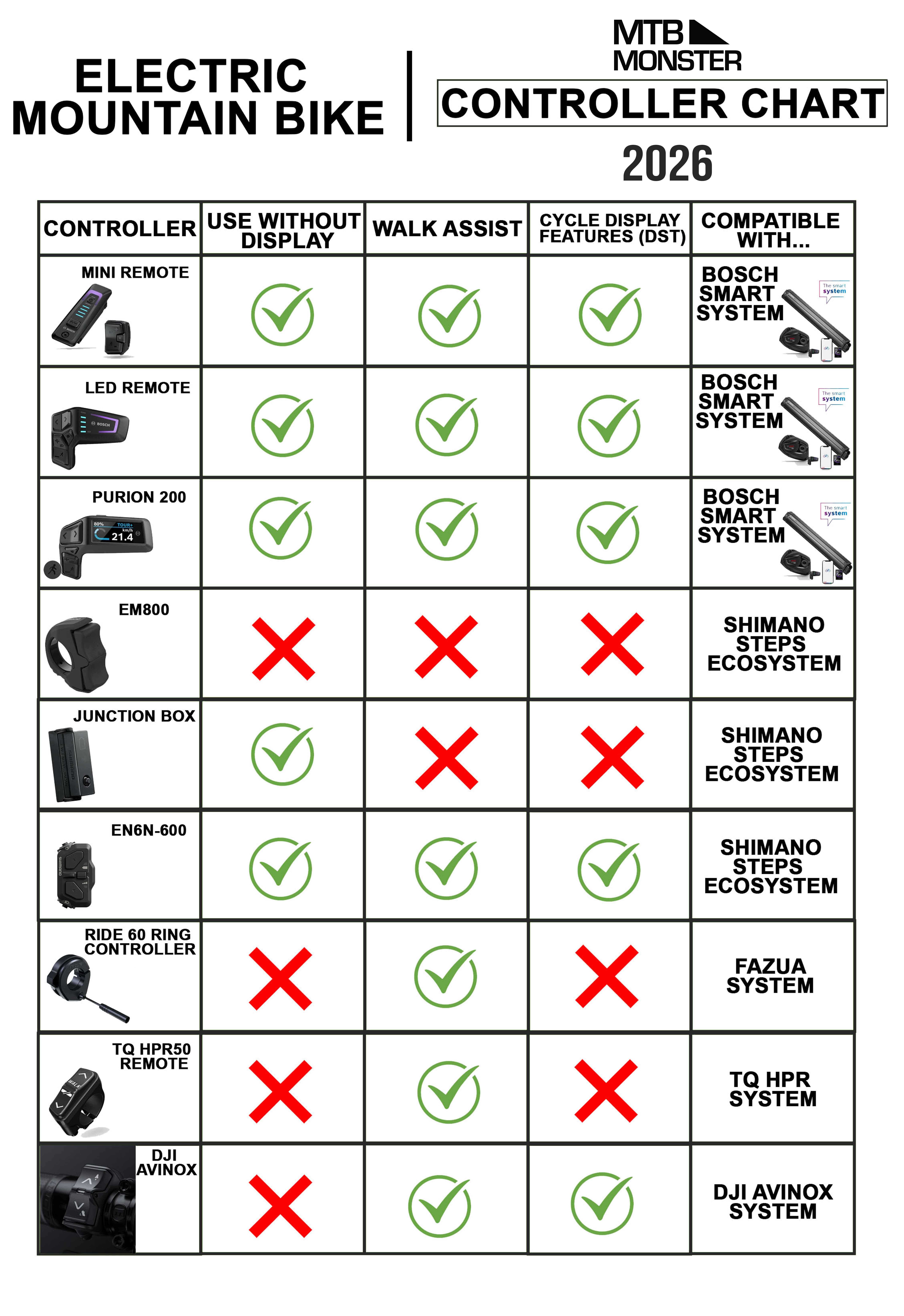 EMTB Controller chart 2026