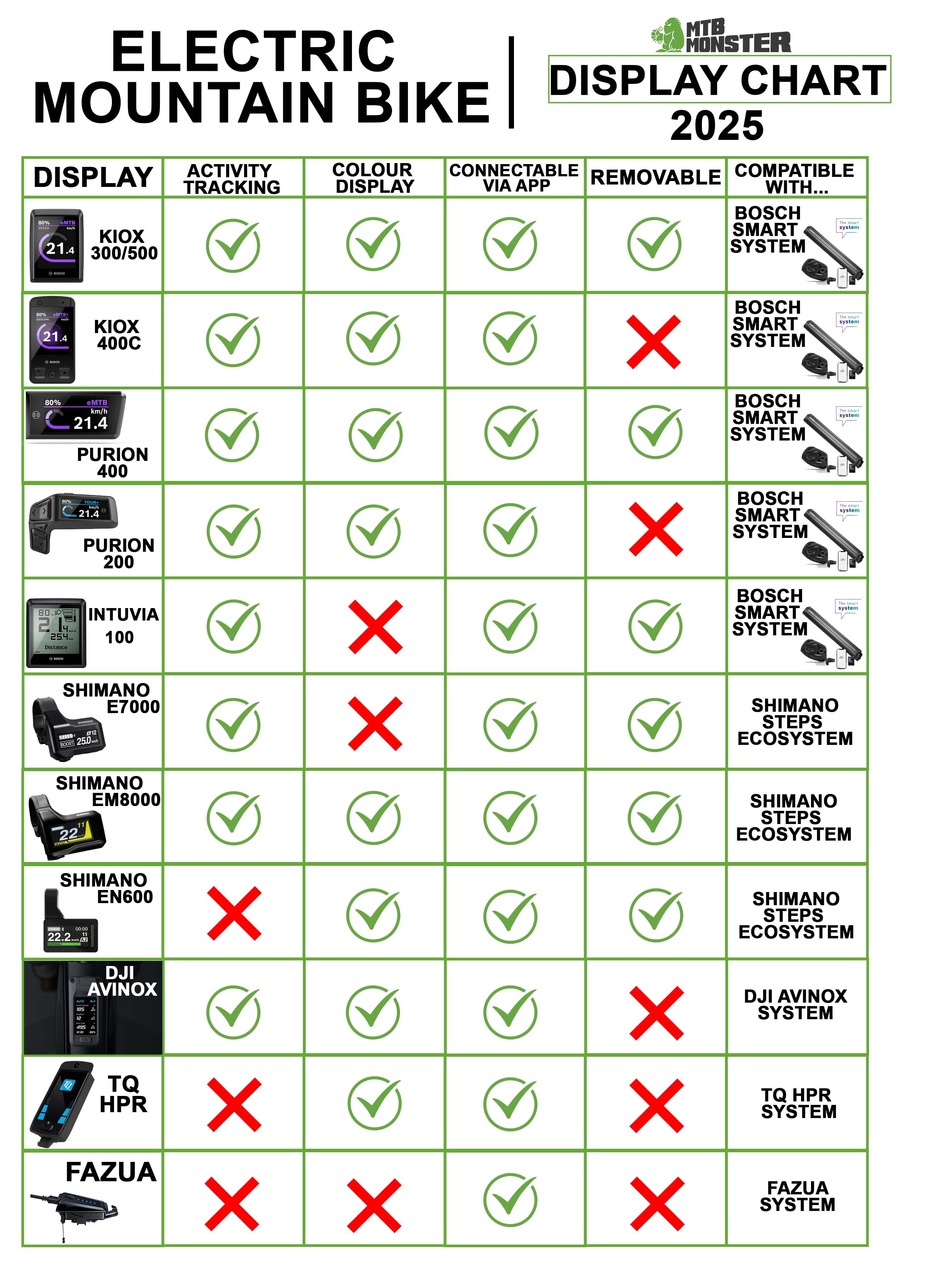 Electric mountain bike display chart