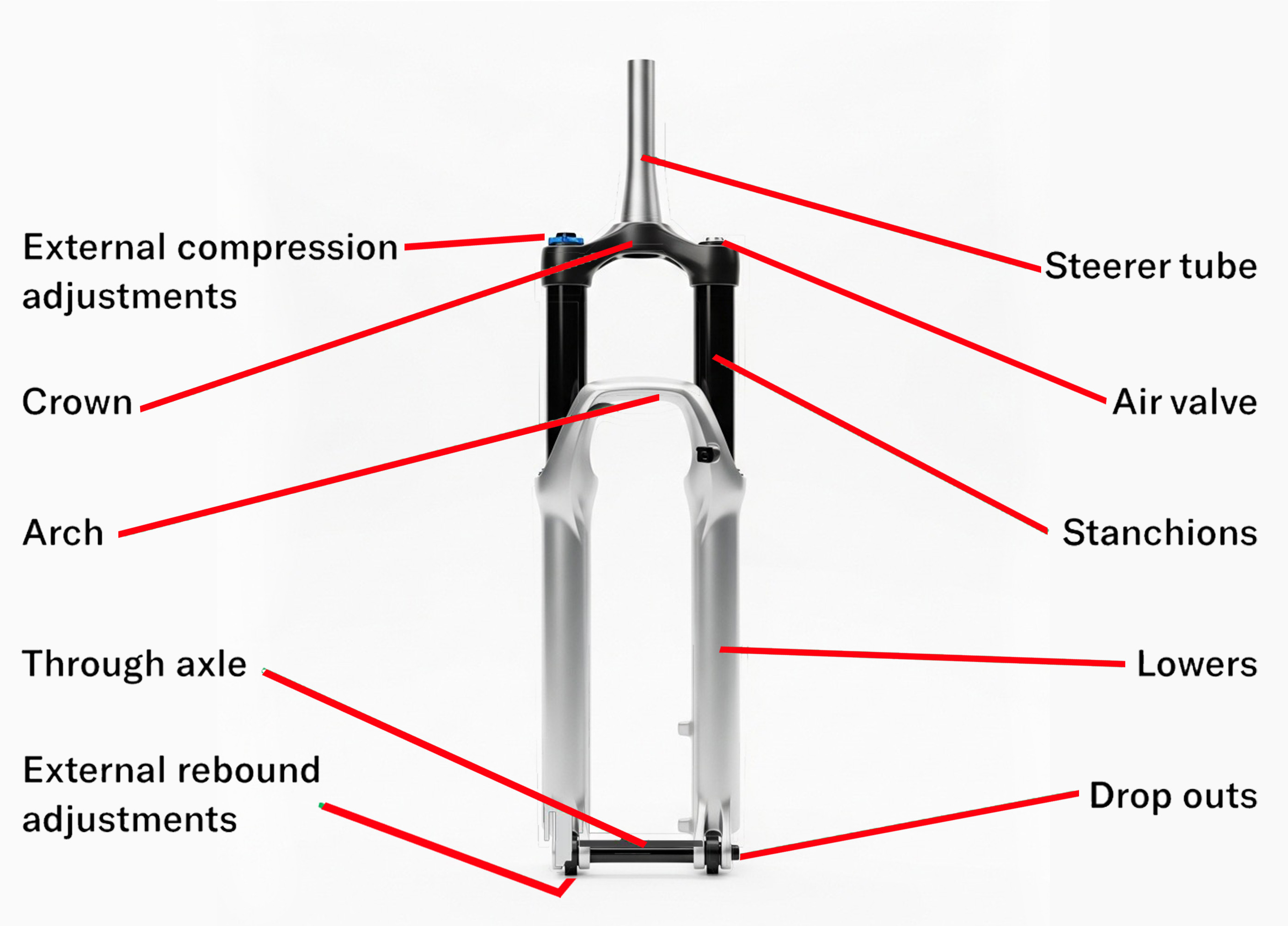 How much fork travel do I need for mountain biking (EMTB/MTB)