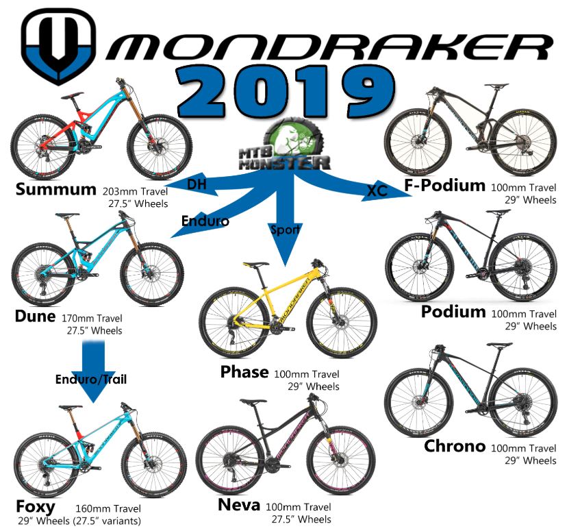 Mondraker Bikes 2019