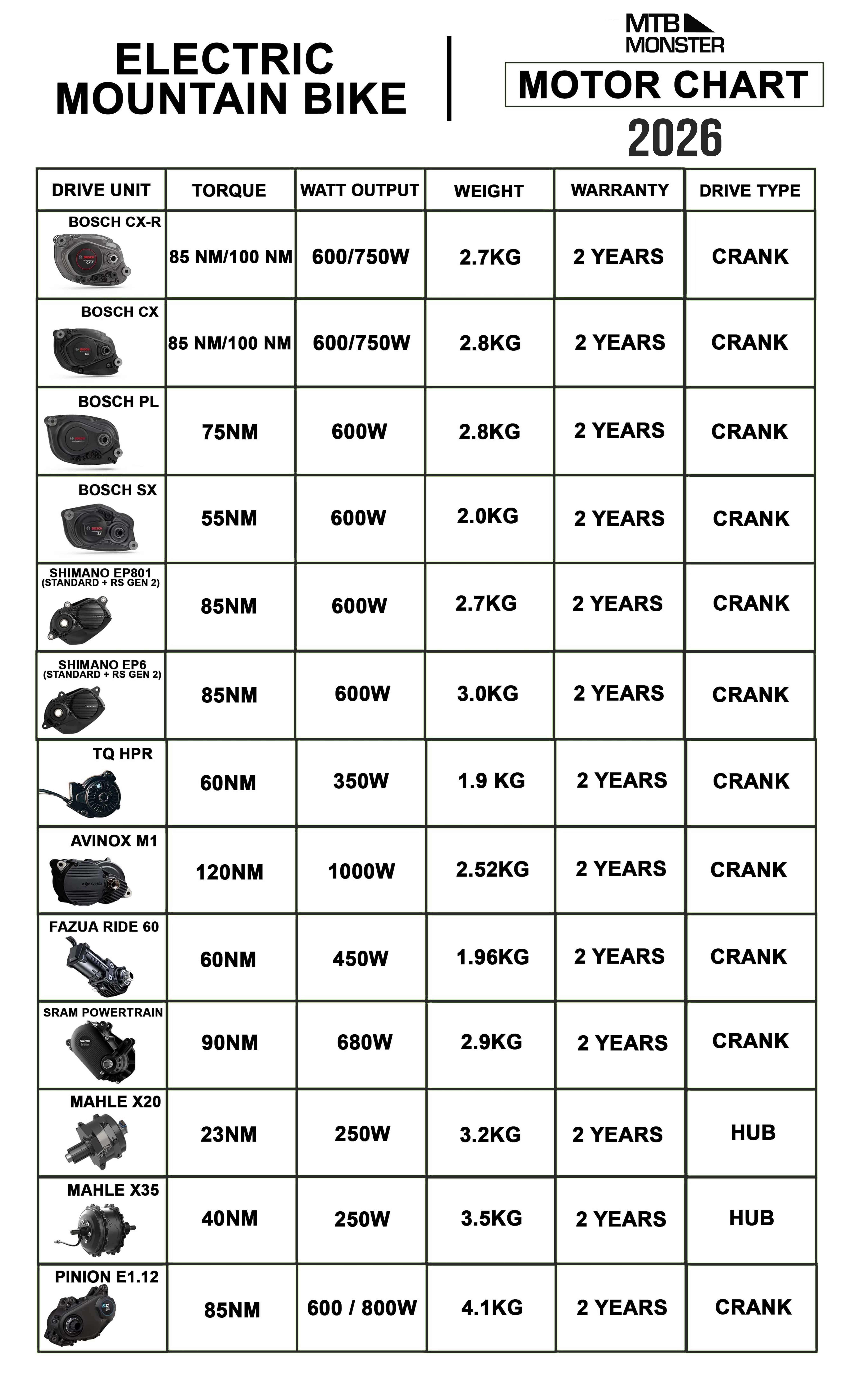 EMTB motor Chart 2026