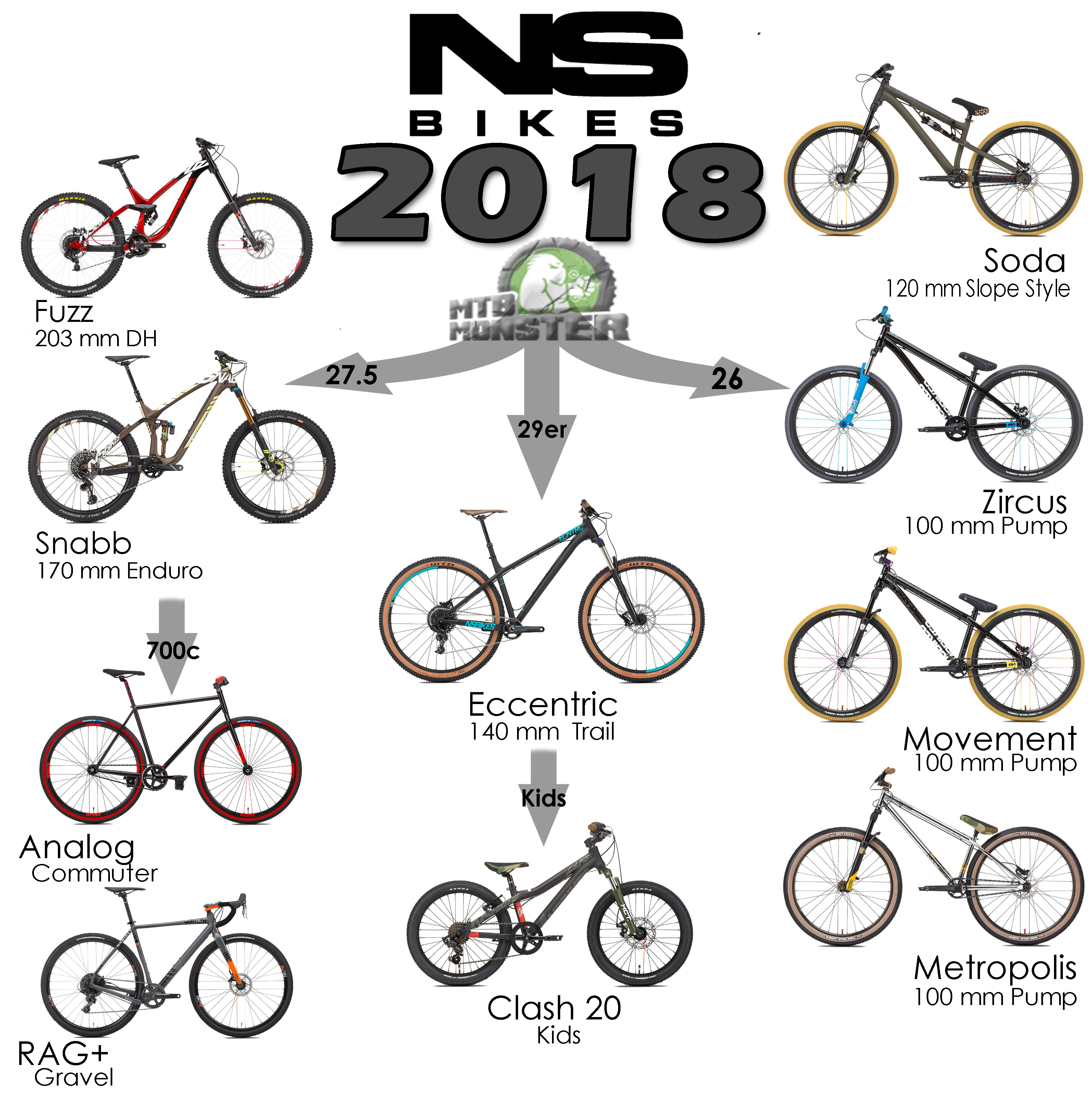 ns bikes 2018