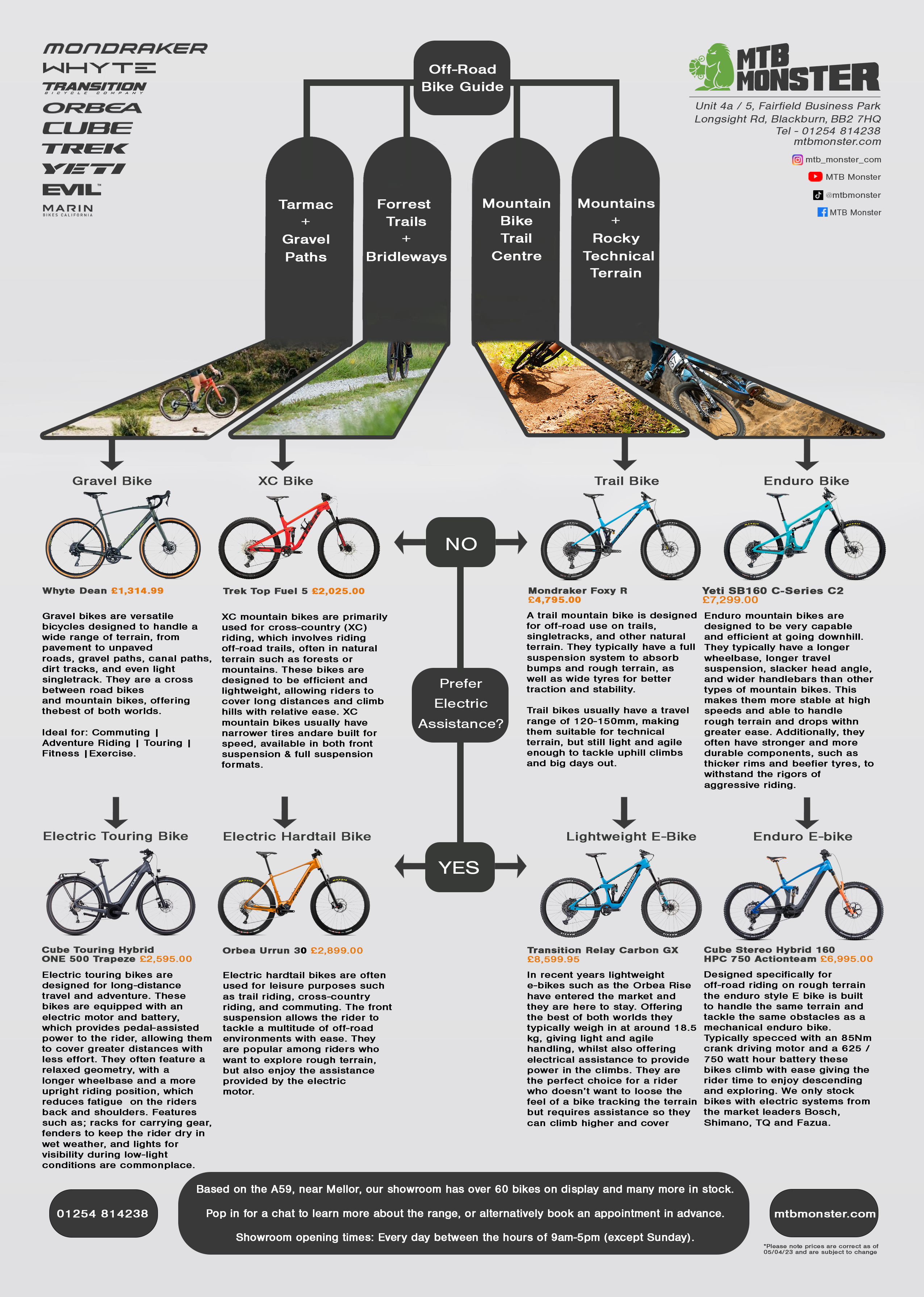Off-road bike guide infographic
