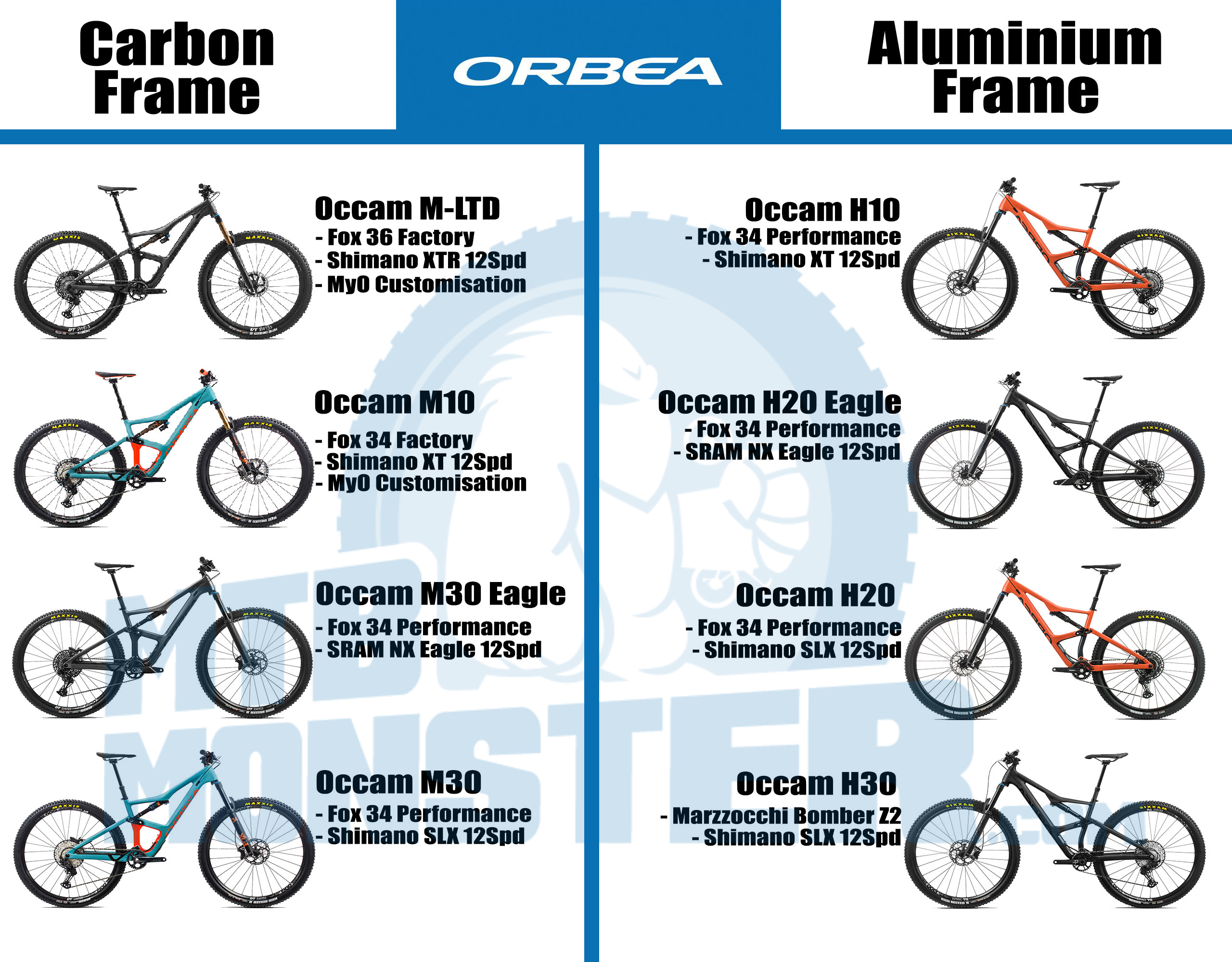 orbea occam h20 weight
