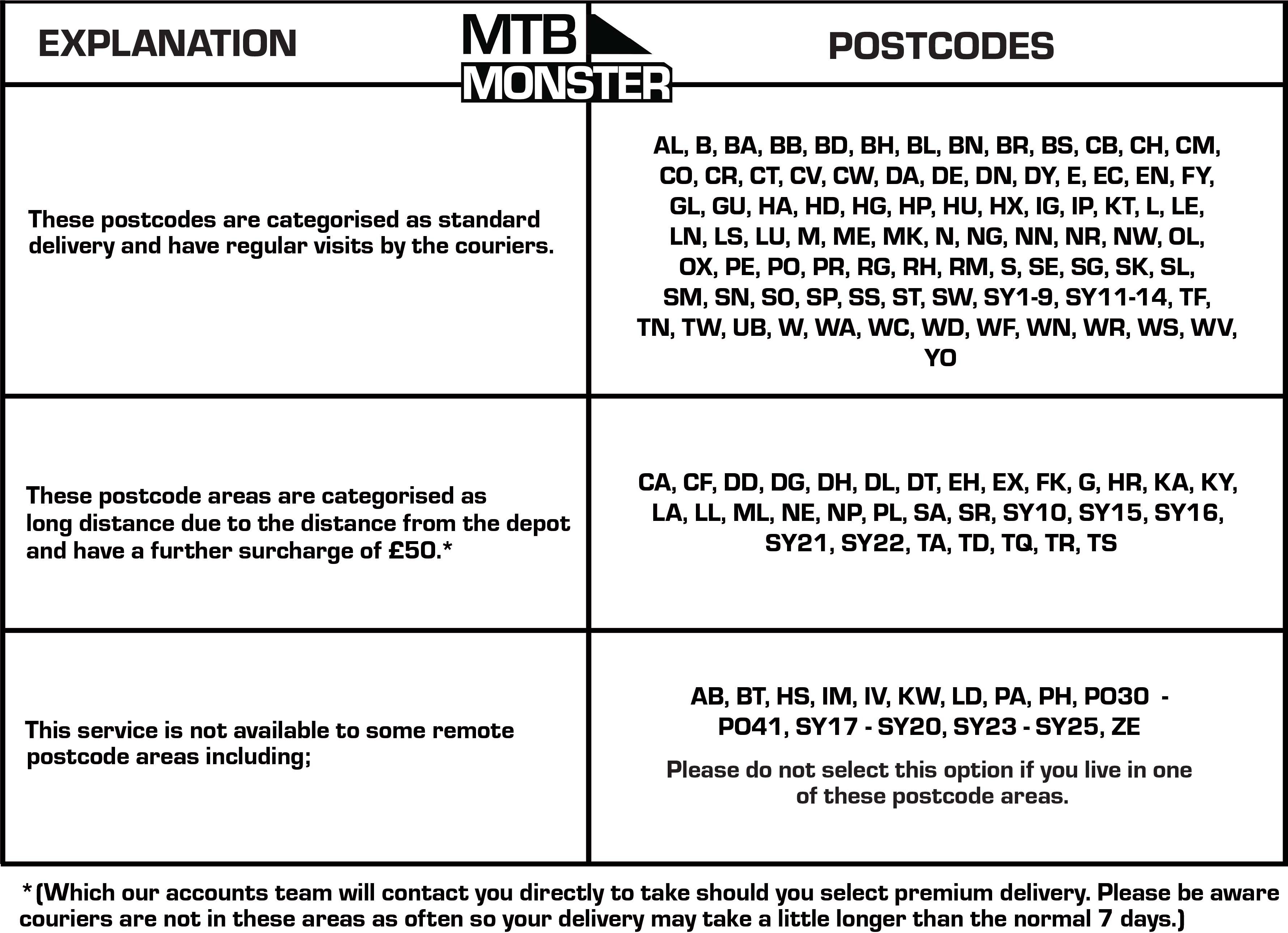 postcode-areas-explained-cycles-logistics-only-correct-2027 postcode-areas-explained-cycles-logistics-only-correct-2027