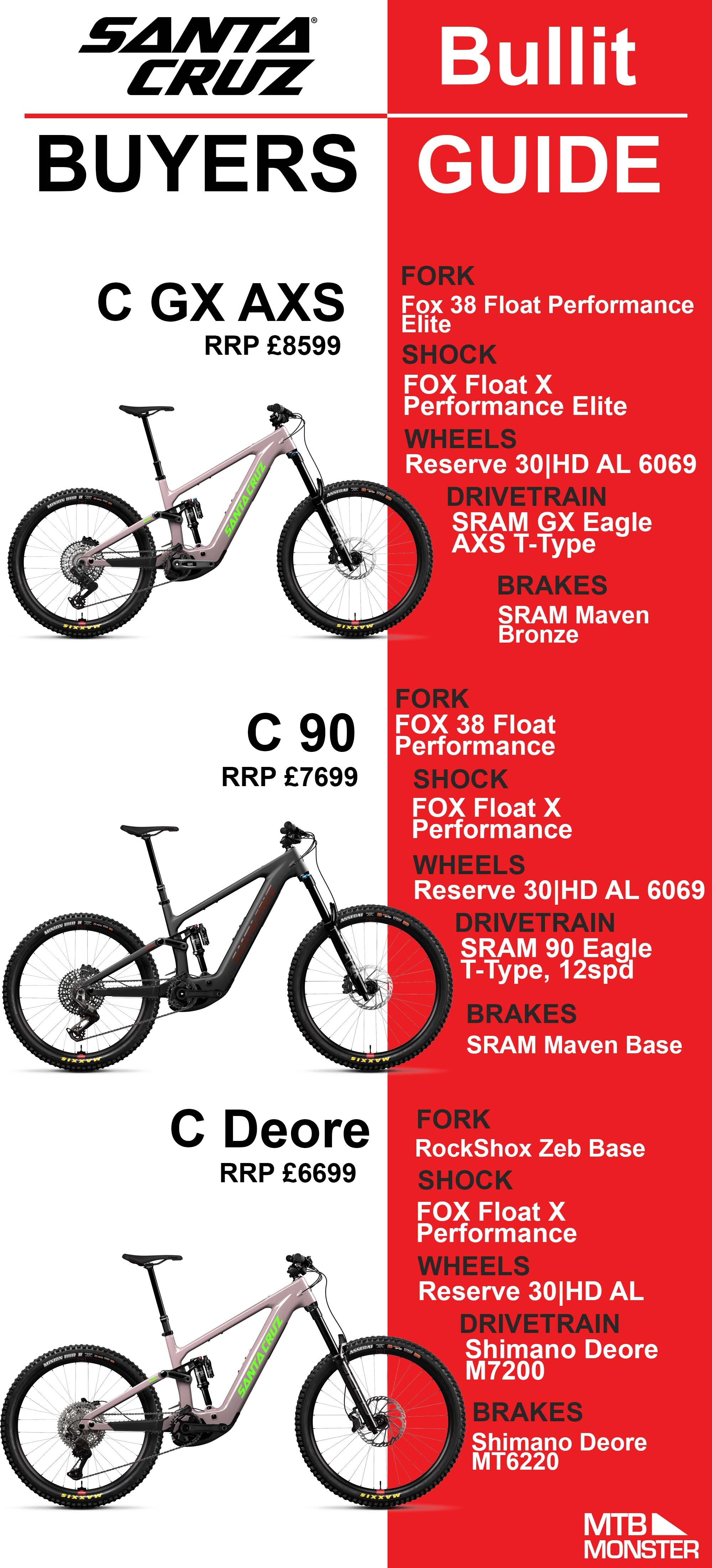 Santa Cruz Buyers Guide 2027 Santa Cruz Buyers Guide 2027