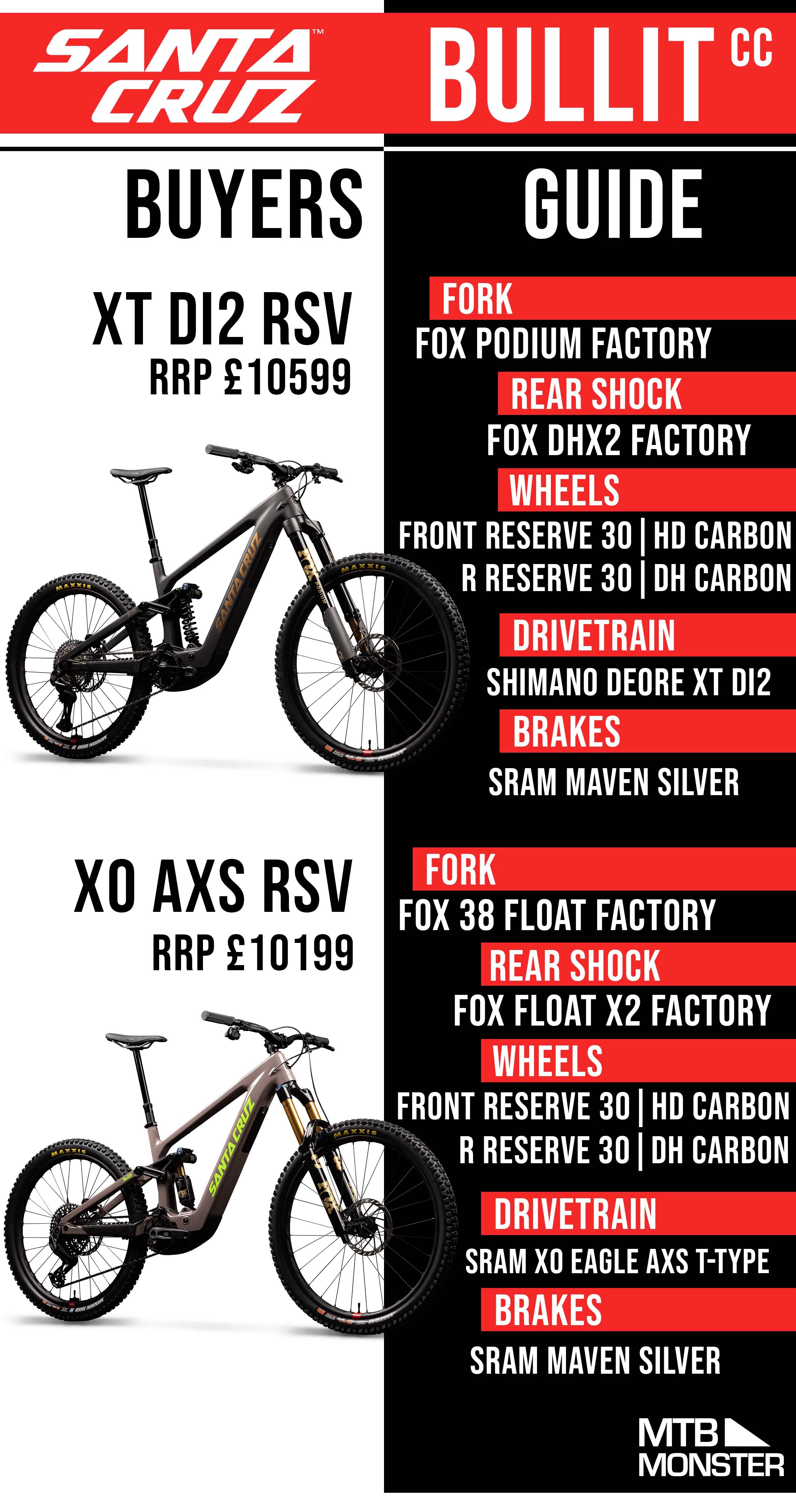 Santa Cruz Bullit buyers guide 2027