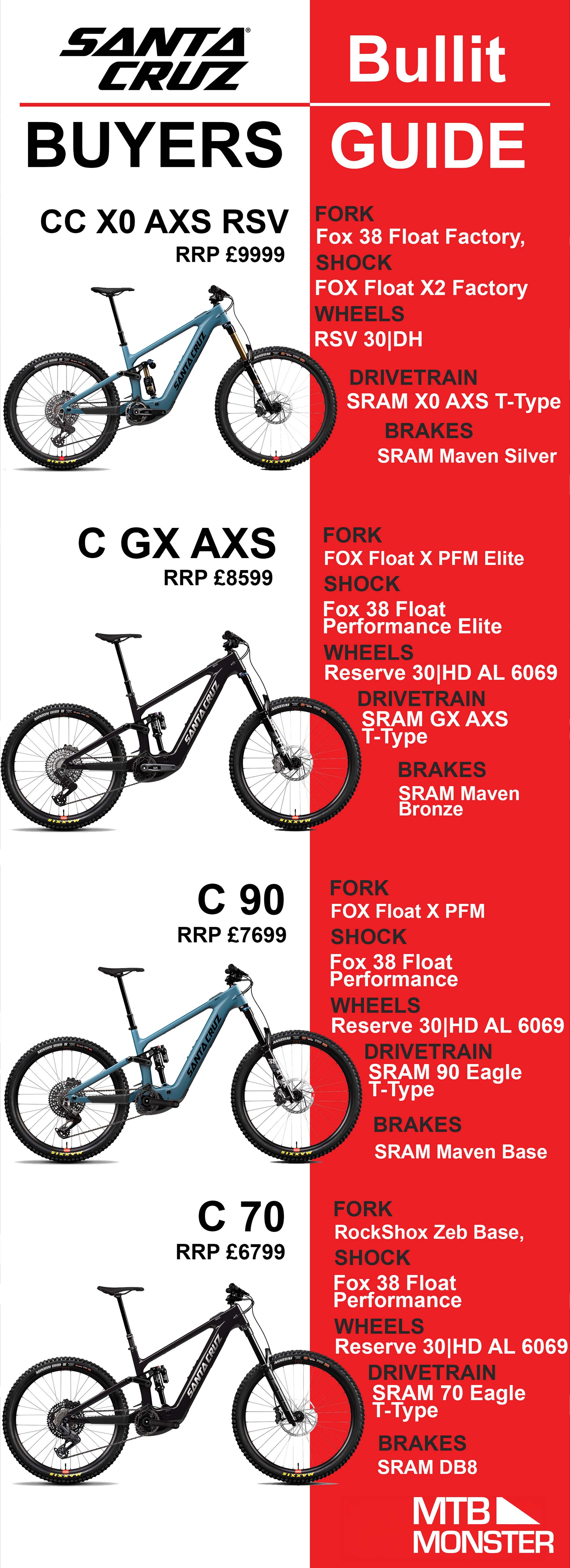 Santa Cruz buyers guide 2026