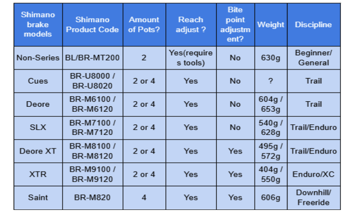 Shimano Brake Models