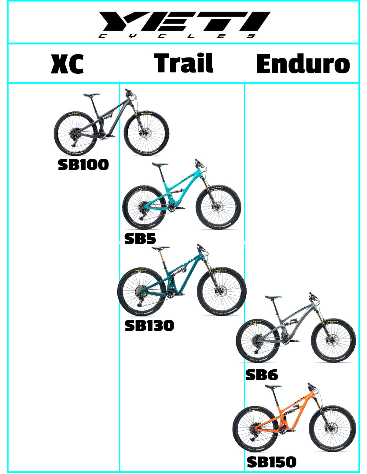 Which Yeti Bikes is best for me